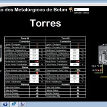 Sindicato dos Metalurgicos de Betim - Supervisório do Sistema BMS de Automação 8